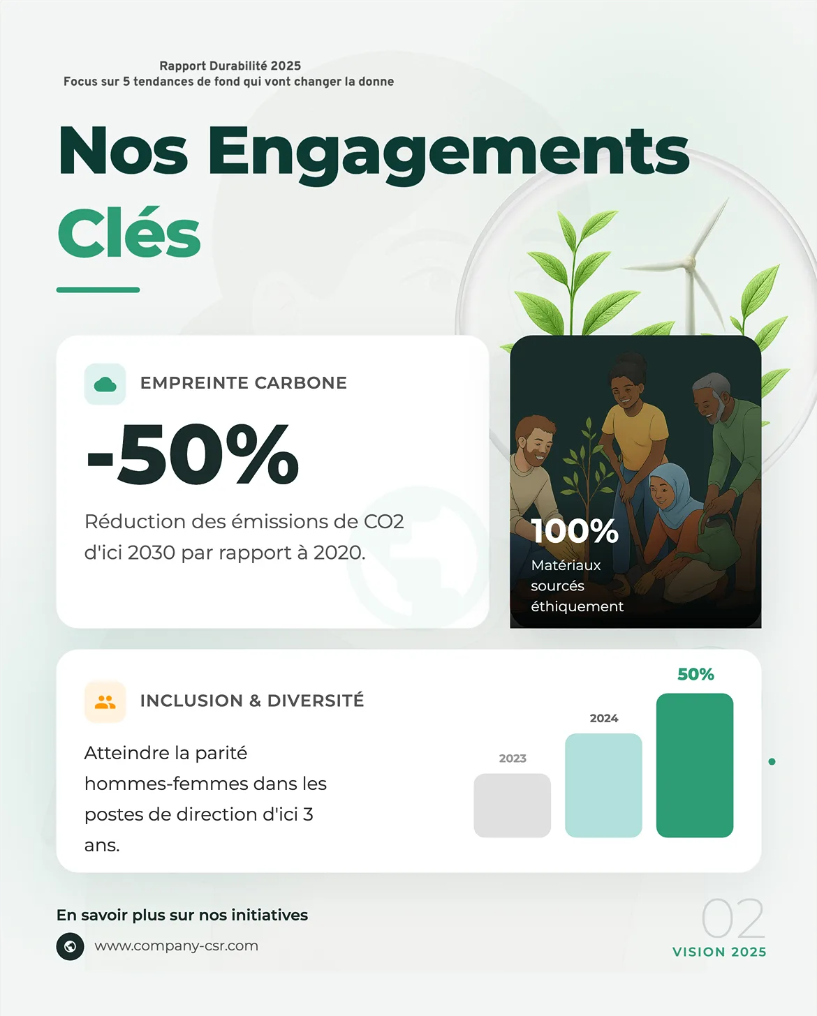 CSR LinkedIn Carousel